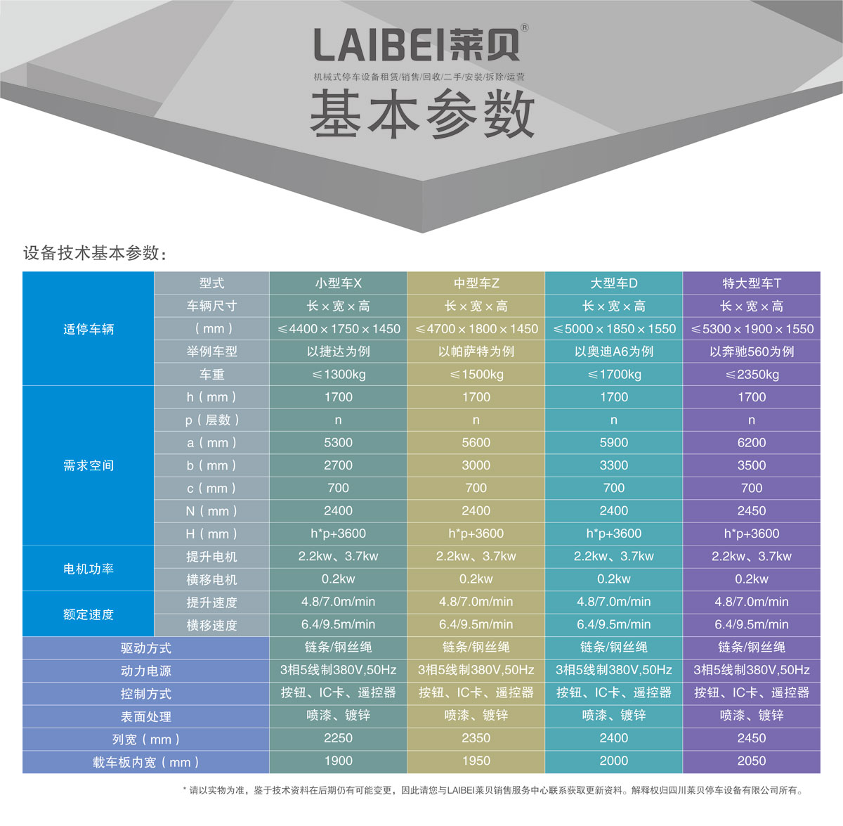 03PSH多層升降橫移機械式香蕉网站在线观看設備基本參數.jpg
